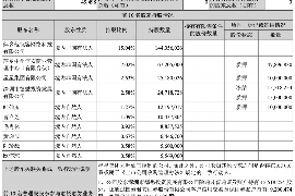 台山专业要账公司